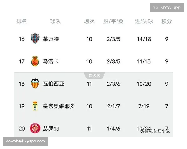 瓦伦西亚科斯特洛普拉迪利亚 稳定火力输出